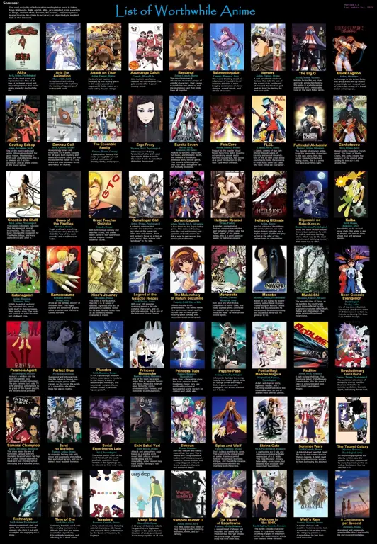 Banyak pilihan anime untuk ditonton Gambar berbagai anime dengan genre berbeda