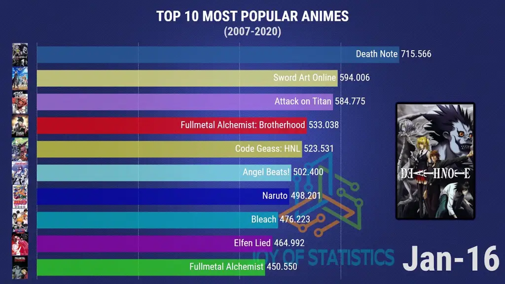 Situs Rekomendasi Anime Contoh situs web rekomendasi anime