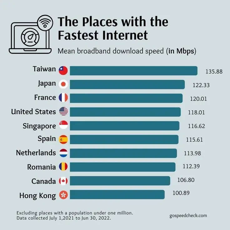 Koneksi Internet Cepat dan Stabil Gambar koneksi internet yang cepat dan stabil