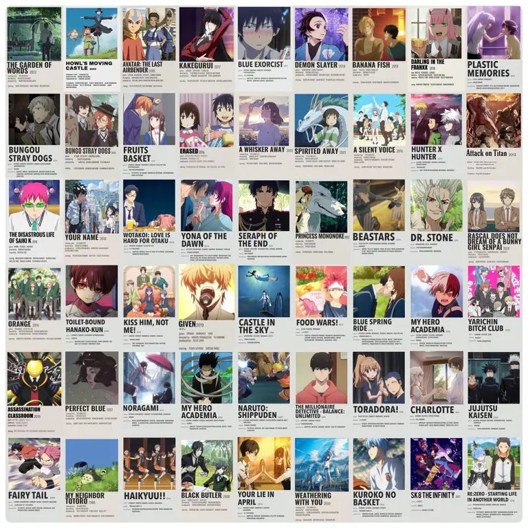Beragam genre anime untuk ditonton Kumpulan poster berbagai genre anime