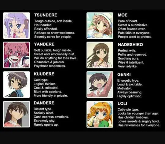 Koleksi karakter anime terbaik Berbagai karakter anime favorit