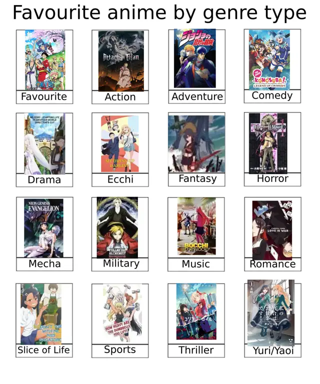 Beragam Genre Anime yang Menarik Gambar berbagai genre anime