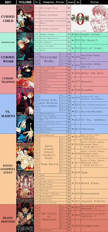 Tabel perbandingan beberapa situs streaming anime berdasarkan kualitas, kecepatan, dan keamanan Tabel perbandingan situs streaming anime