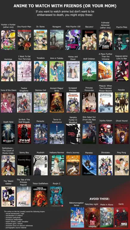Temukan Anime Favorit Anda Rekomendasi Anime Terbaik