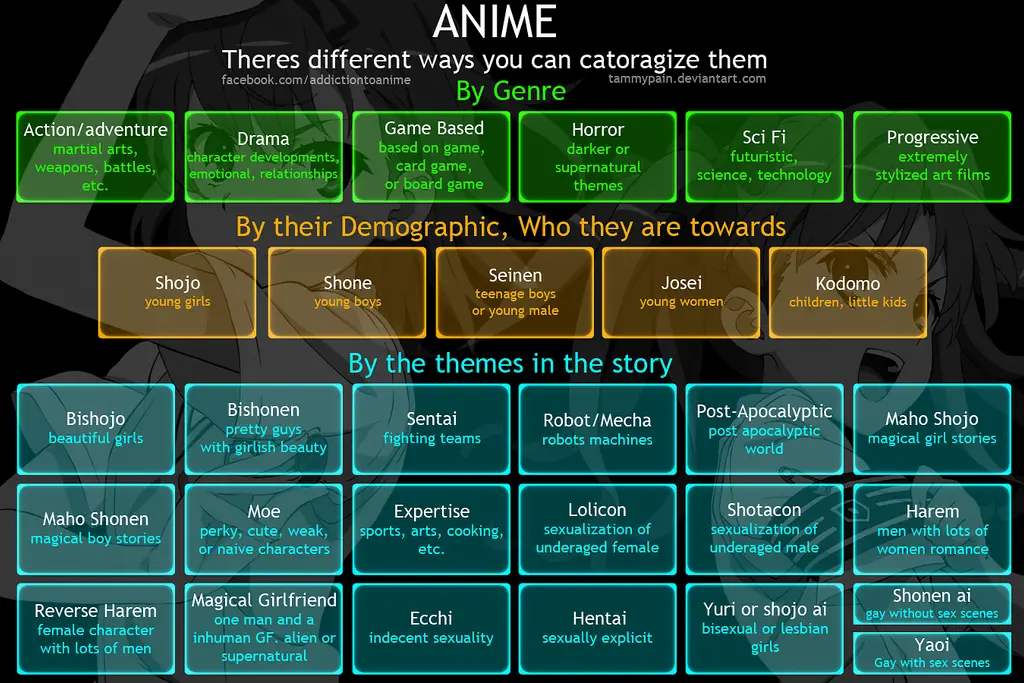 Genre Anime Favoritmu dalam HD Berbagai macam genre anime yang populer