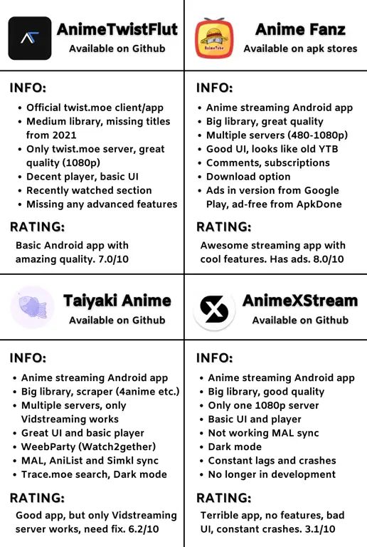 Pengalaman Menonton Anime yang Nyaman di iPhone Gambar seseorang menonton anime di iPhone dengan nyaman