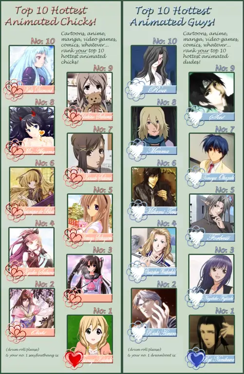 Koleksi Anime yang Lengkap Berbagai Karakter Anime