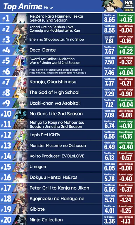 Anime Terbaik 2020 Gambar anime terbaik tahun 2020