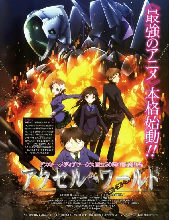 Visual kunci anime Accel World Visual kunci anime Accel World