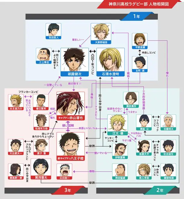 Para Pemain Utama All Out!! Season 2 Karakter-karakter utama di anime All Out!!