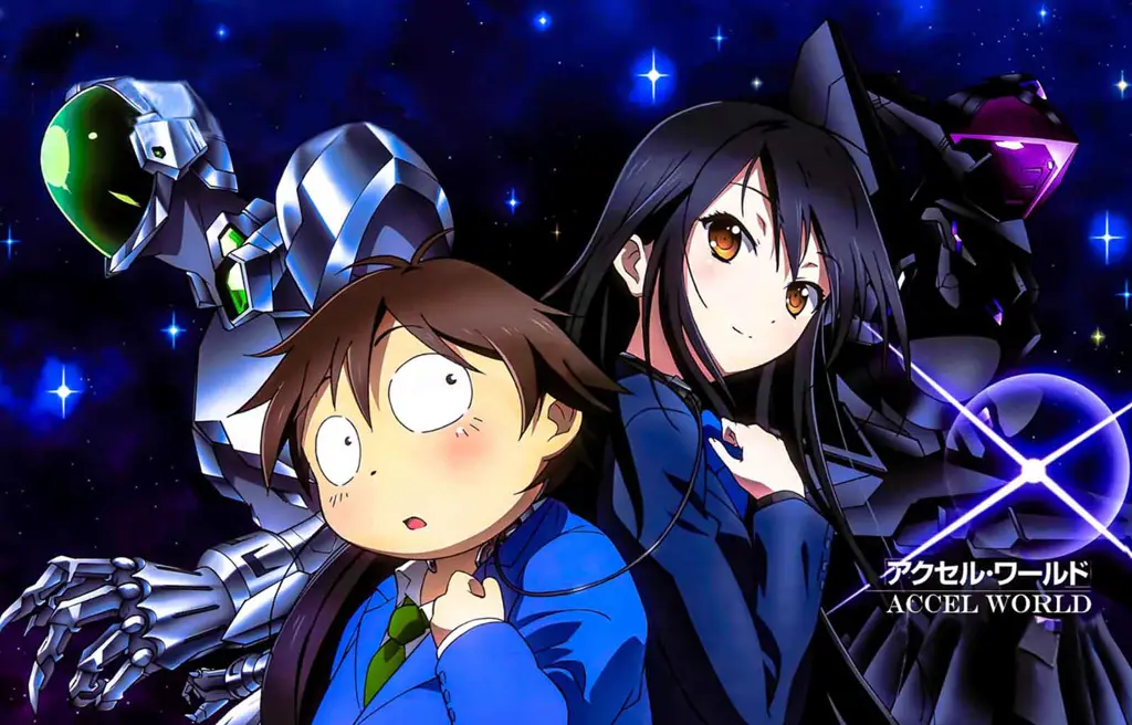 Karakter-karakter Utama Accel World Gambar para karakter Accel World