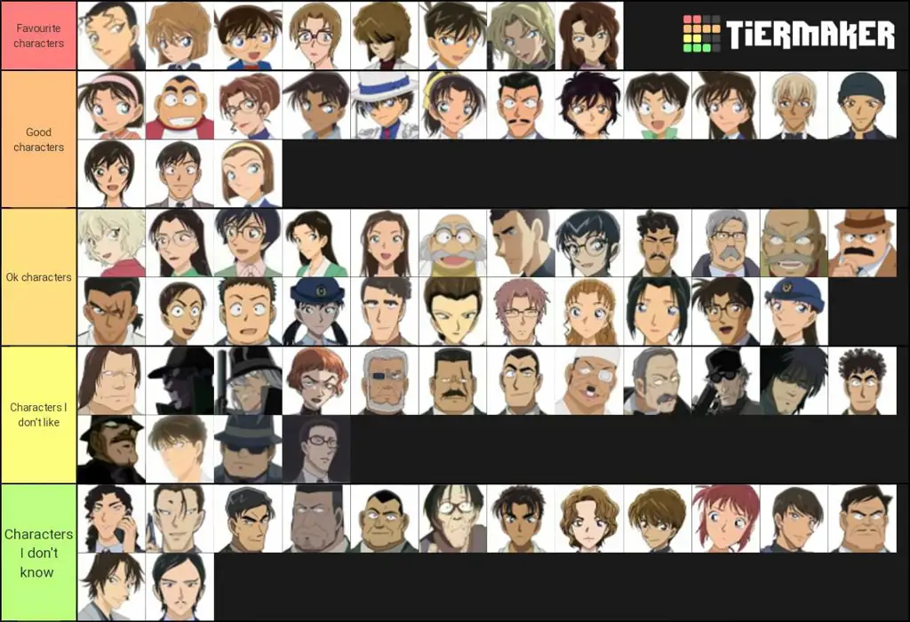 Karakter-karakter dalam Detective Conan Gambar karakter-karakter utama dalam anime Detective Conan