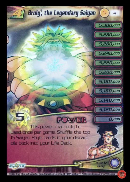 Kekuatan Super Saiyan Legendary Broly Broly dalam wujud Super Saiyan Legendary