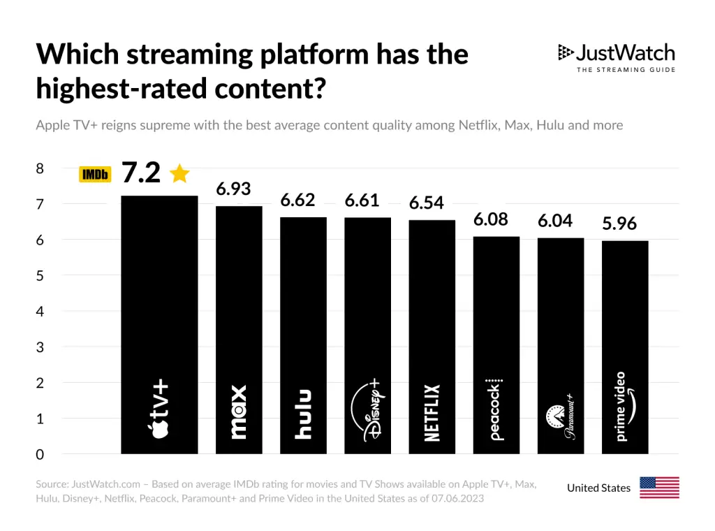 Perbandingan Platform Streaming Anime Grafik perbandingan berbagai platform streaming anime