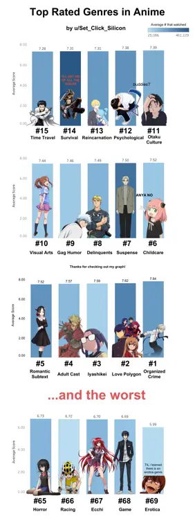 Genre Anime yang Mirip Tabel perbandingan genre anime