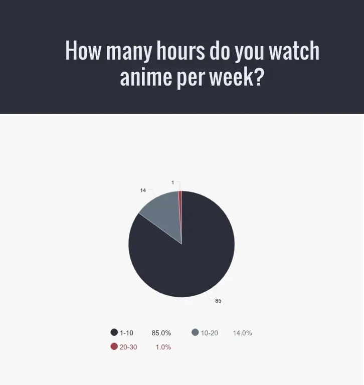 Menonton Anime Bersama Gambar sekelompok penggemar anime sedang menonton bersama