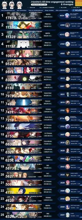 Rekomendasi Anime Terbaik Rekomendasi anime terbaik tahun 2024