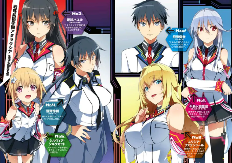 Para karakter utama Karakter-karakter dalam anime Masou Gakuen HxH