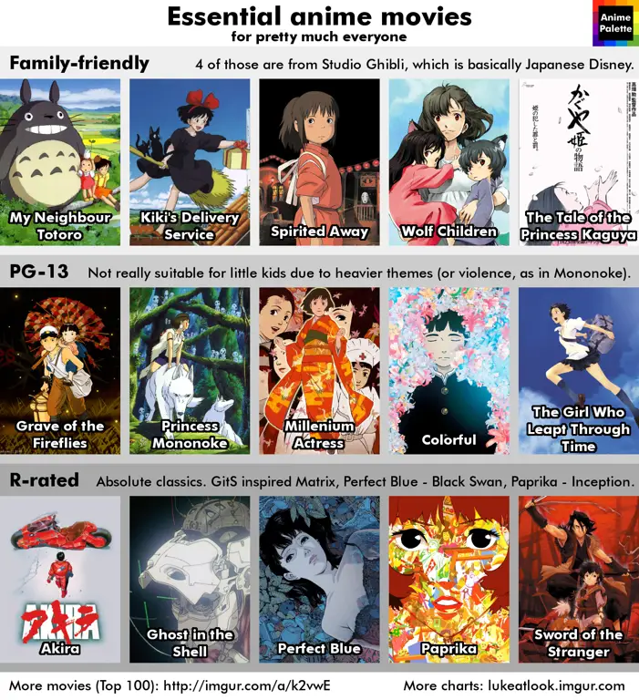 Rekomendasi Anime Terbaik Gambar berbagai poster anime dengan berbagai genre