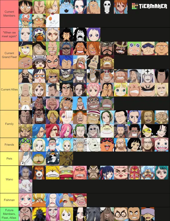 Kegembiraan dan petualangan Kru Topi Jerami Gambar Kru Topi Jerami One Piece