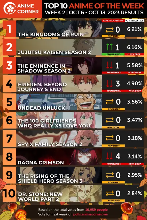 Rekomendasi anime terbaik Anime terbaik untuk ditonton