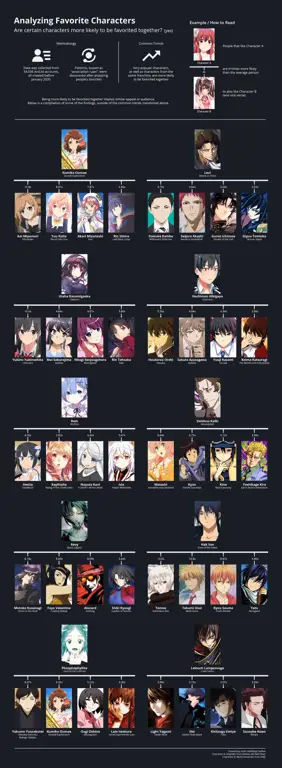Rekomendasi Anime Seru Gambar berbagai macam anime yang direkomendasikan
