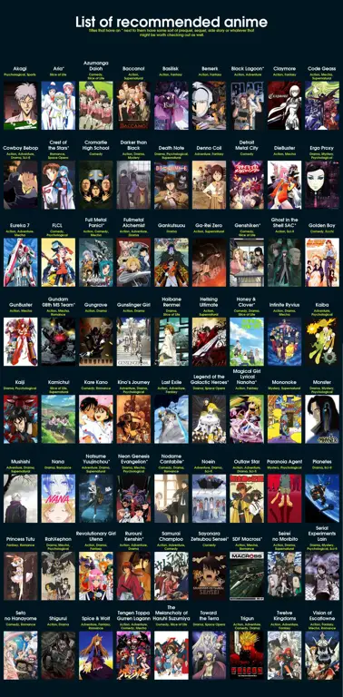 Genre Anime yang Cocok untuk Zodiakmu Berbagai macam genre anime, seperti aksi, komedi, romantis, dan horor