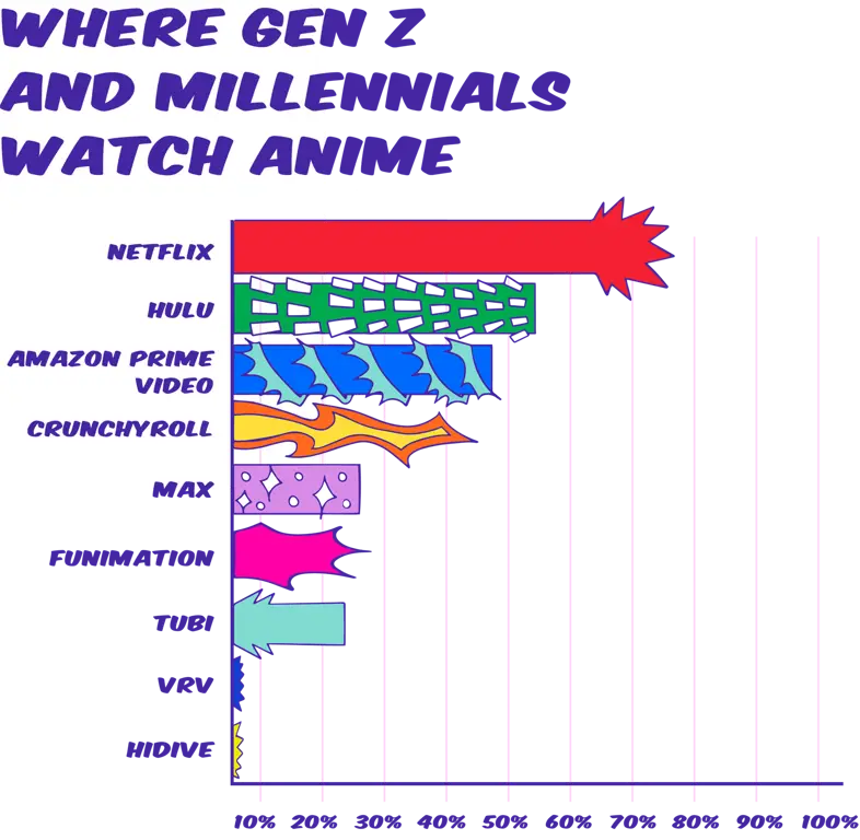 Perbandingan Fitur dan Harga Situs Streaming Tabel perbandingan situs streaming anime