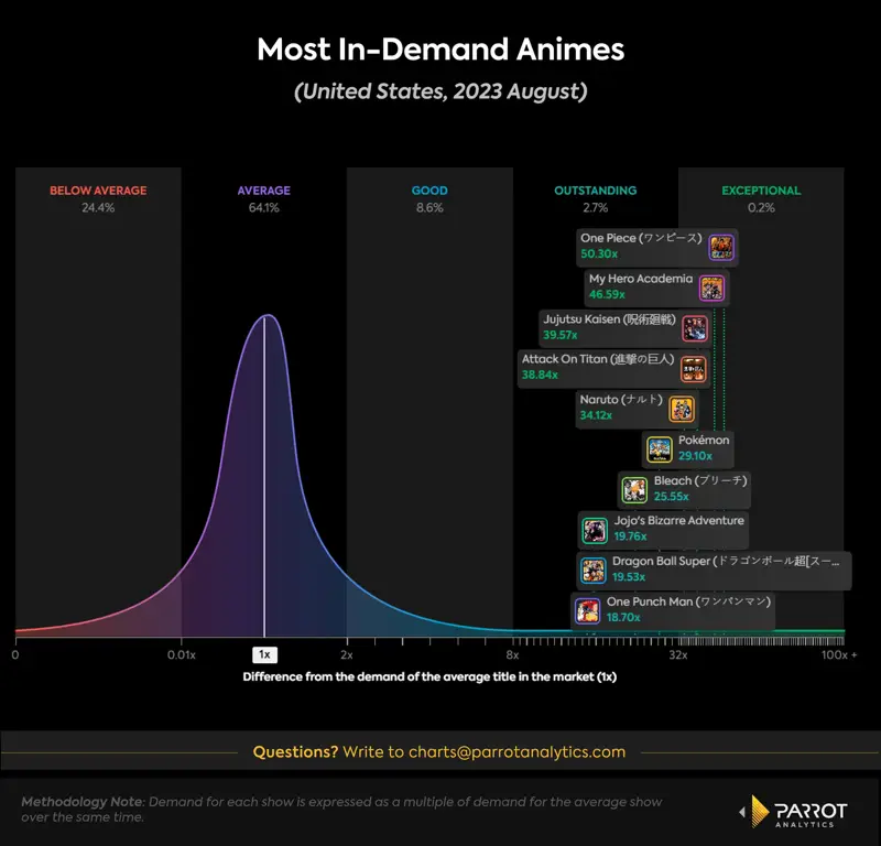 Perbandingan Platform Streaming Anime Grafik perbandingan berbagai platform streaming anime