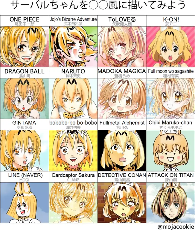 Memilih platform streaming yang tepat Grafik perbandingan layanan streaming anime