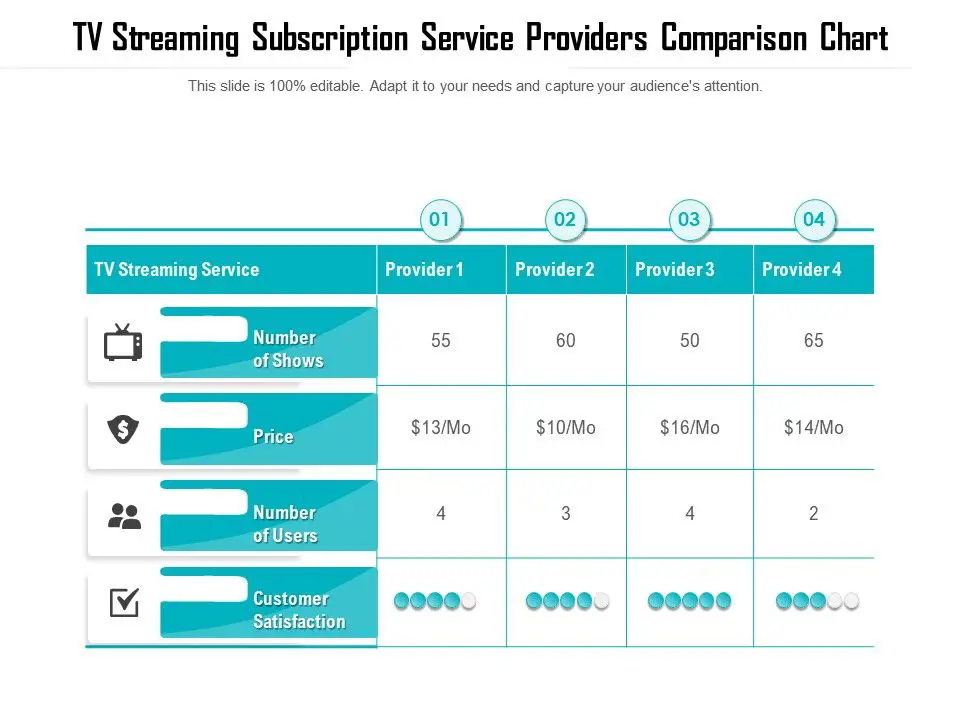 Grafik perbandingan layanan streaming Grafik perbandingan layanan streaming