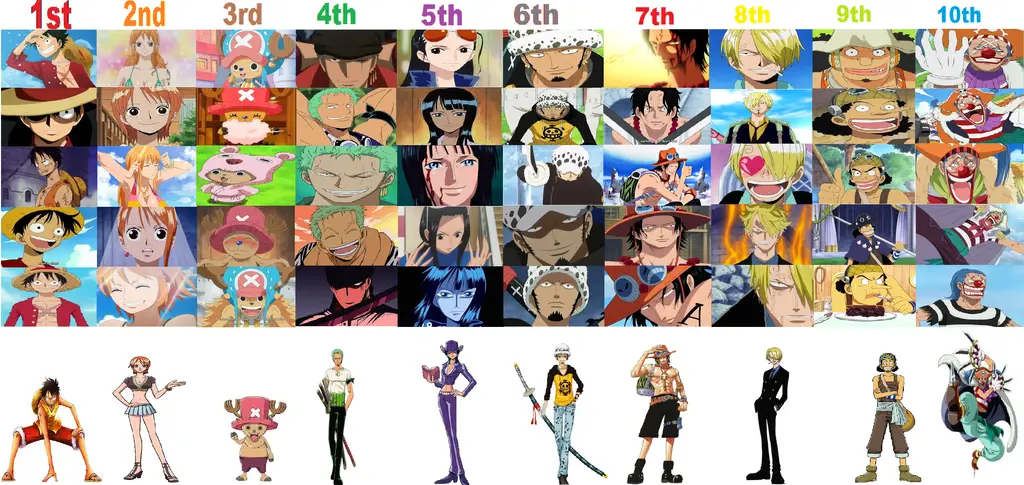 Karakter-karakter ikonik One Piece Gambar karakter-karakter One Piece