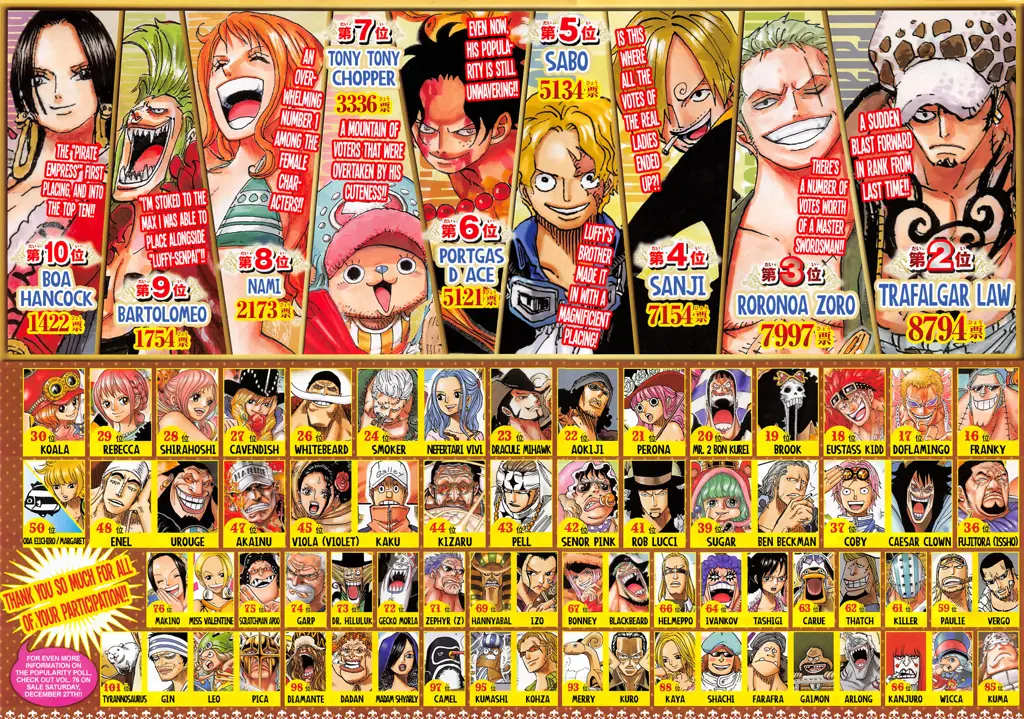 Karakter-karakter One Piece yang ikonik Gambar karakter-karakter utama One Piece